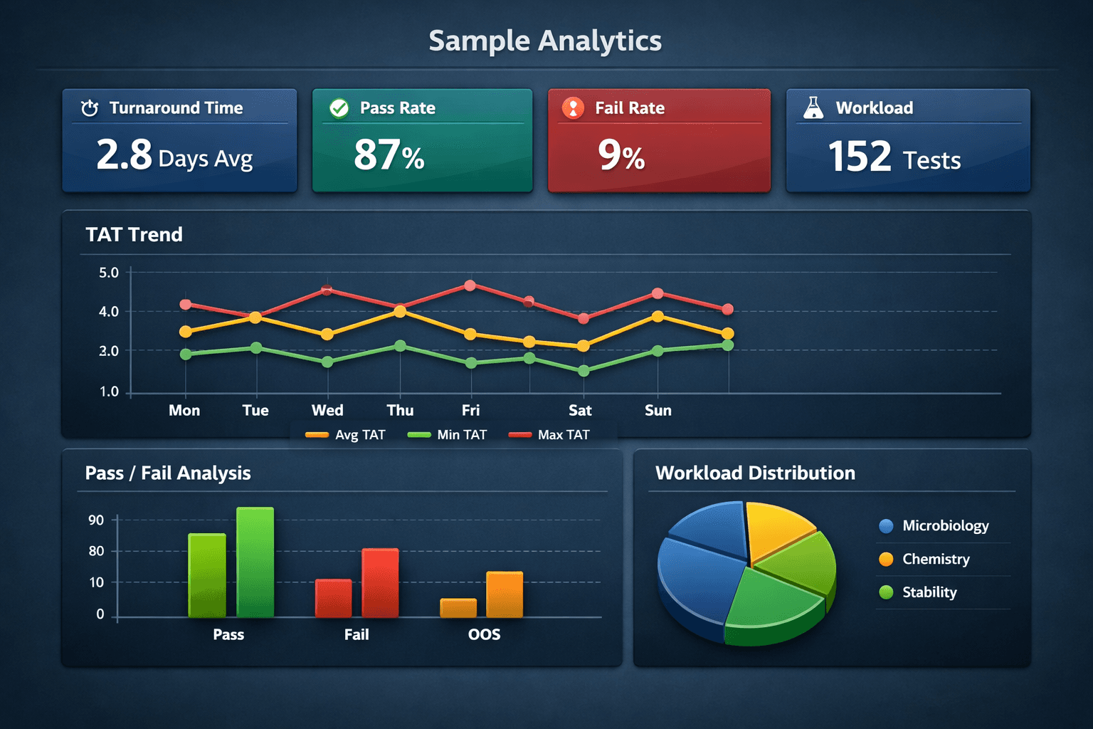 LIMS Analytics